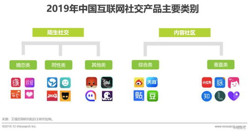 2019年中國互聯網社交企業營銷策略白皮書 應對社交產品用戶增長放緩的挑戰