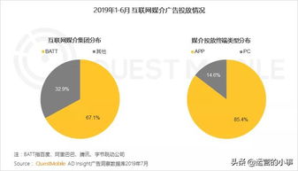 2019移動互聯(lián)網(wǎng)廣告營銷半年報告 廣告收入增速腰斬，互聯(lián)網(wǎng)銷售面臨新挑戰(zhàn)