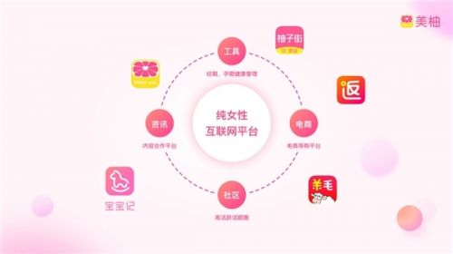 美柚搭建女性互聯(lián)網(wǎng)產(chǎn)品生態(tài)，領(lǐng)跑“她經(jīng)濟(jì)”互聯(lián)網(wǎng)銷(xiāo)售