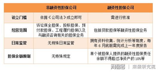 融擔新規劍指助貸，未來影響幾何？