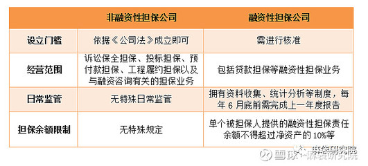 融擔新規劍指助貸，未來影響幾何？