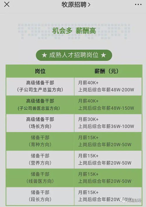 萬(wàn)科跨界養(yǎng)豬 房企多元化布局再掀浪潮